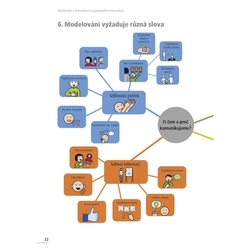 Modelování v alternativní a augmentativní komunikaci