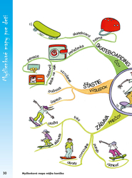 Myšlienkové mapy pre deti - Efektívne učenie
