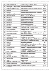 Svieže hlavičky alebo malí matematici - prac. list